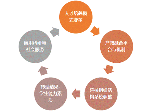 说明: http://www.xync.edu.cn/wcm.files/upload/CMSxync/202009/202009080548005.gif