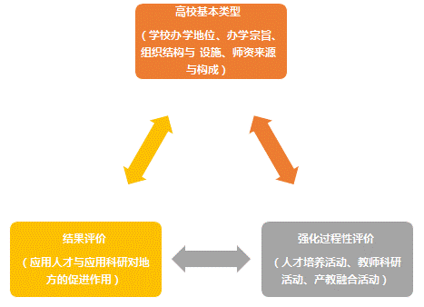 说明: http://www.xync.edu.cn/wcm.files/upload/CMSxync/202009/202009080549025.gif